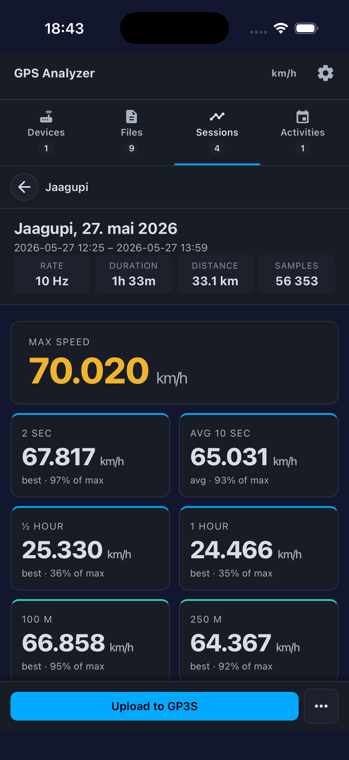 Session metrics